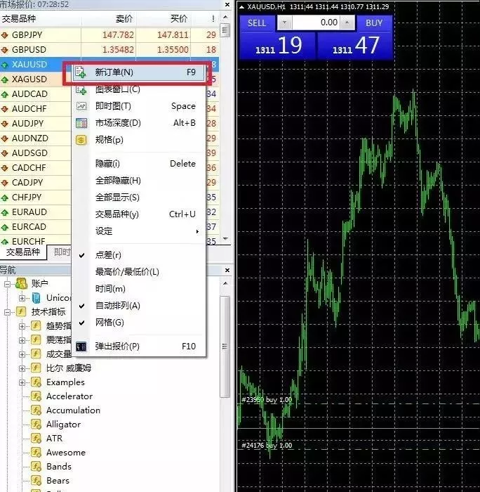 外汇交易软件MT4操作指南(交易者必看)