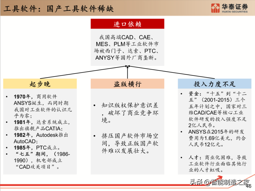 工业软件行业深度报告：132页深度剖析全球工业软件