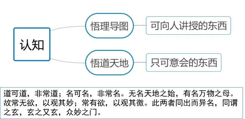 什么是思维导图？