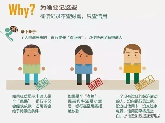 三种方式查征信您会吗?