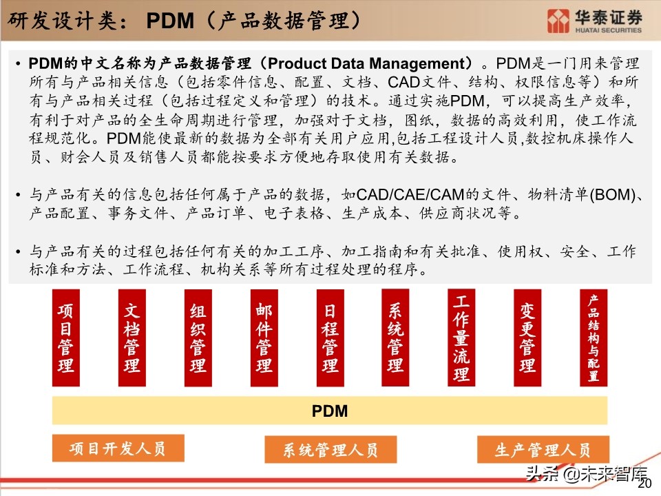 工业软件行业深度报告：132页深度剖析工业软件