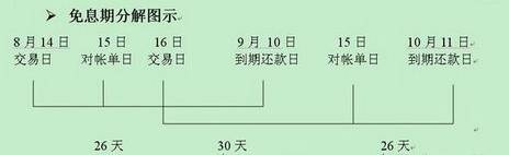 还款嗷嗷叫？！3种信用卡还款方式盘点