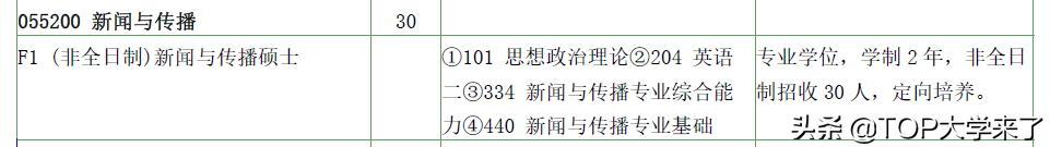注意咯！第三所985顶尖名校不在此专业招收全日制硕士