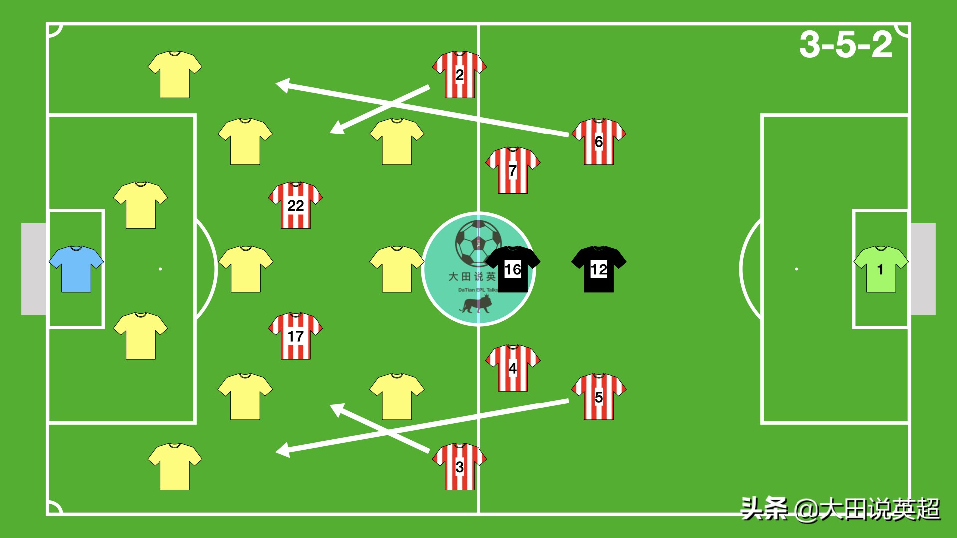 英超后卫是什么踢法(攻击型中后卫战术？谢菲联独特三后卫体系。大田说英超S1E15文字)
