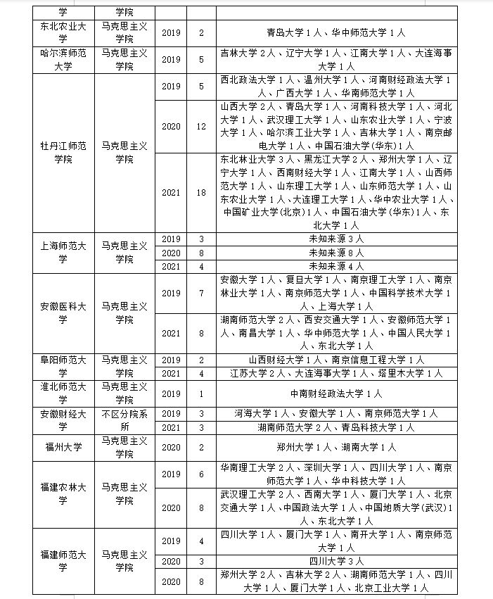 马克思主义中国化研究专业调剂！手把手教你上岸