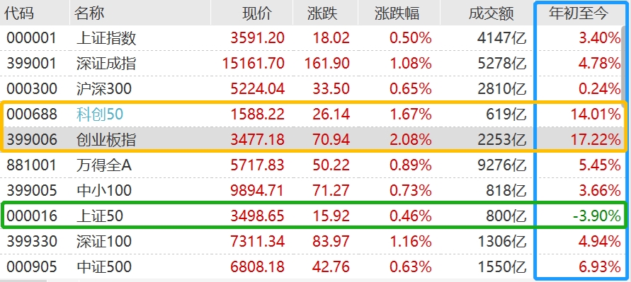 2021年基金操作上半年总结和下半年展望