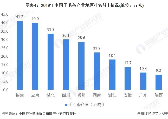 2020年中国茶叶行业市场现状与发展趋势分析