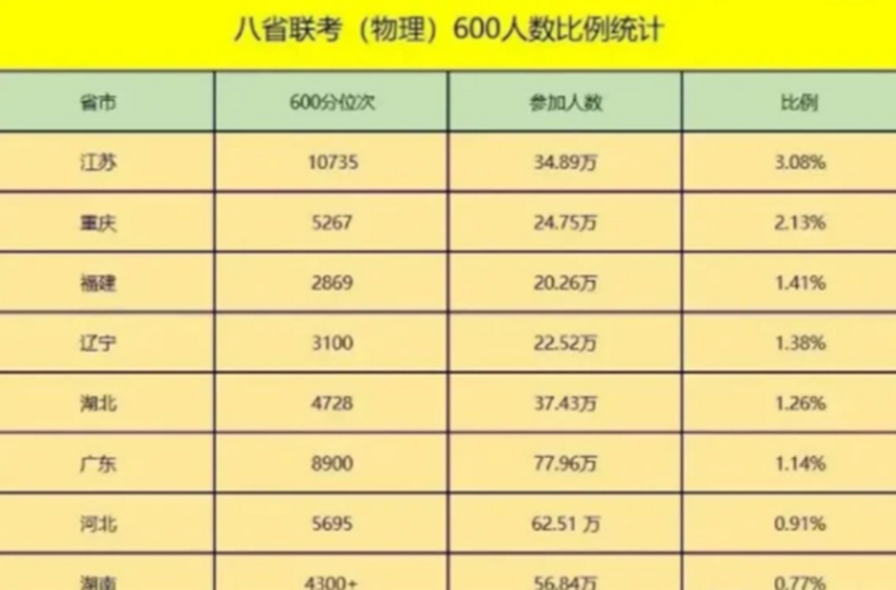 2021年分数线预测，高考大年已成定局？录取分或迎来“上涨”