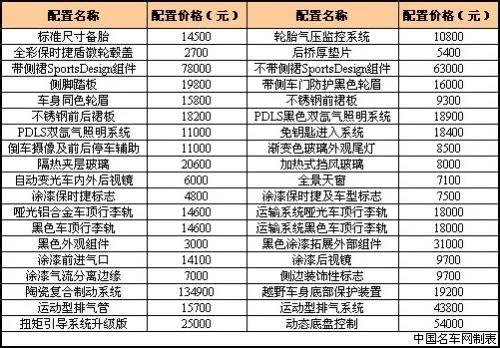 买车界的无敌大狠人，一个比一个狠