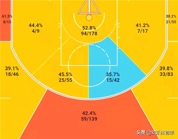 nba为什么到期合同受欢迎(财运太好！5年前拿下NBA第一大合同，5年后合同年爆发，羡慕吗？)