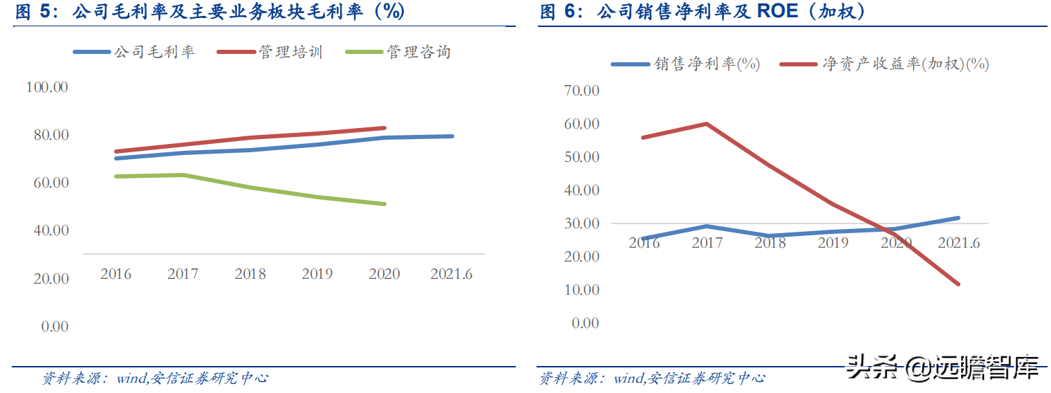 行动教育：EMBA第一股，“一核两翼”战略清晰，赋能企业成就未来