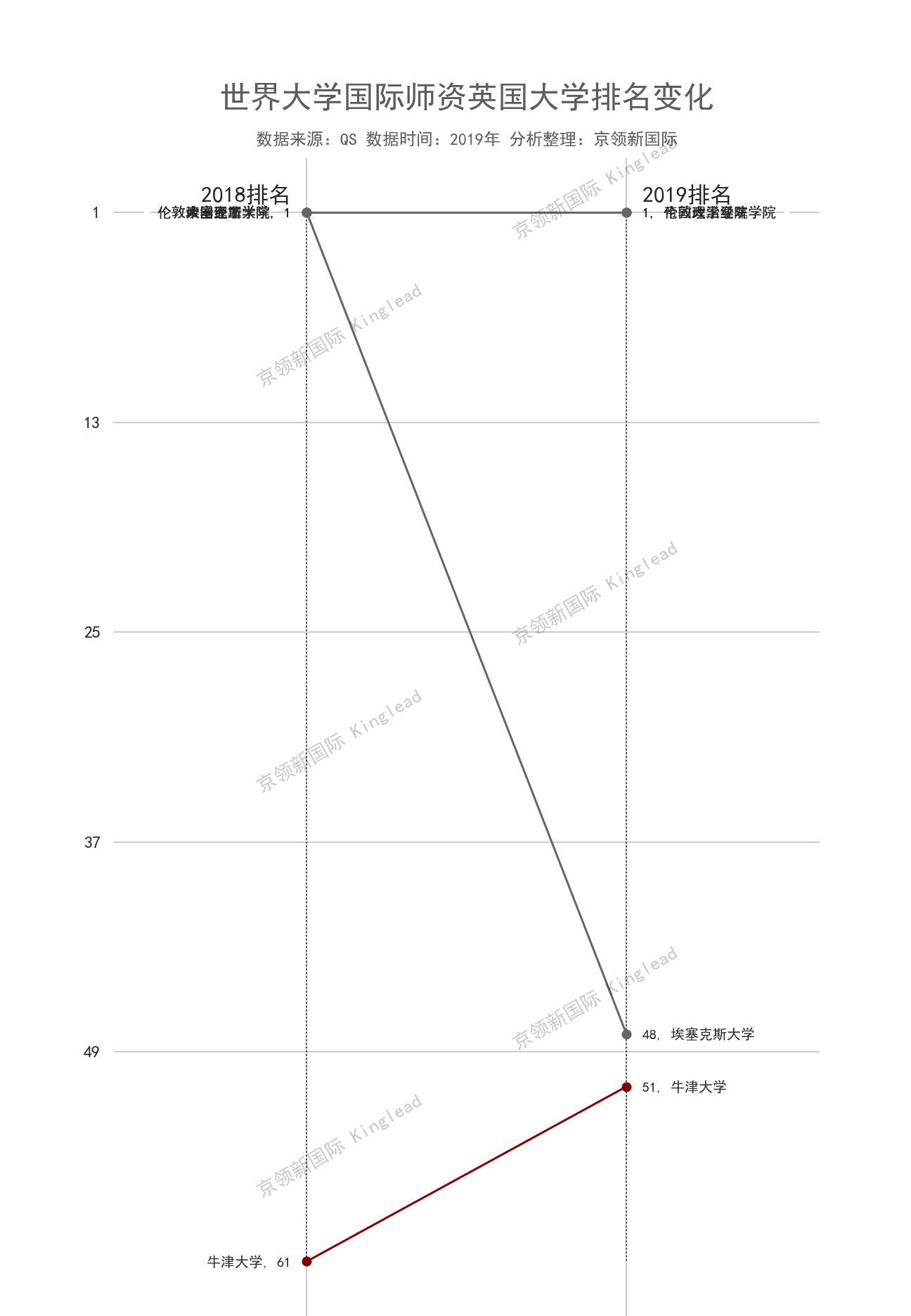 世界大学国际师资排名，岭南大学超越清华大学，中国第一