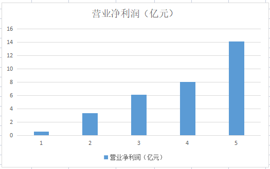 AI服务器全球第一，边缘服务器全国第一，超华为、紫光坐头把交椅
