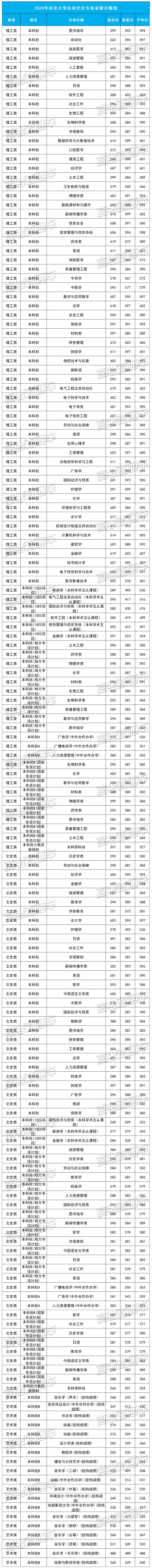 重磅！新高考八省大学专业录取数据曝光