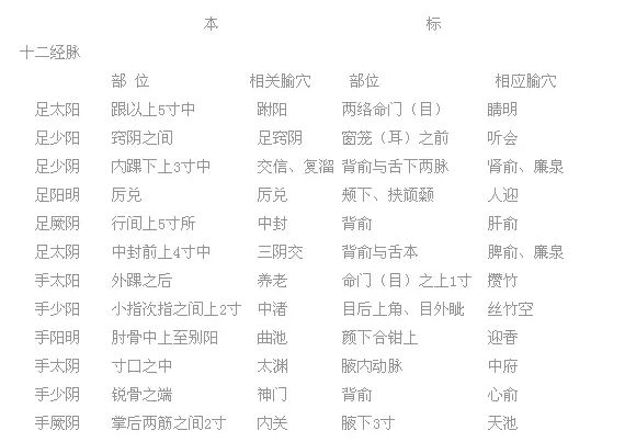 何谓“标、本”“根、结”?两者有何异同？