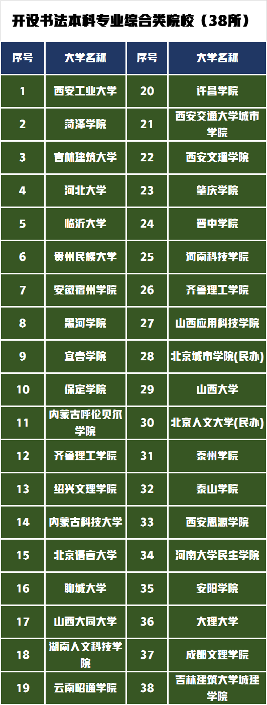 书法专业的本科、硕士、博士的招生院校有哪些？书法专业如何报考