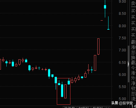 短线最强实战技术之反包形态详解，非常实用建议收藏！（附图）