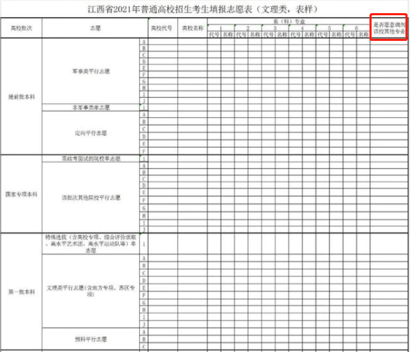 大学被调剂到不喜欢的专业，怎么办？