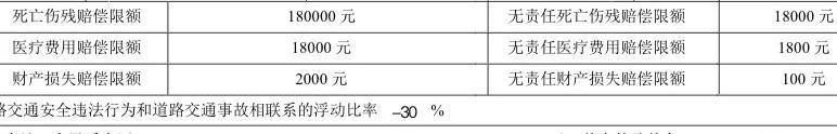 买了商业险如果出险了系列之发生人伤事故(有商业险出了交通事故致人受伤怎么赔钱)