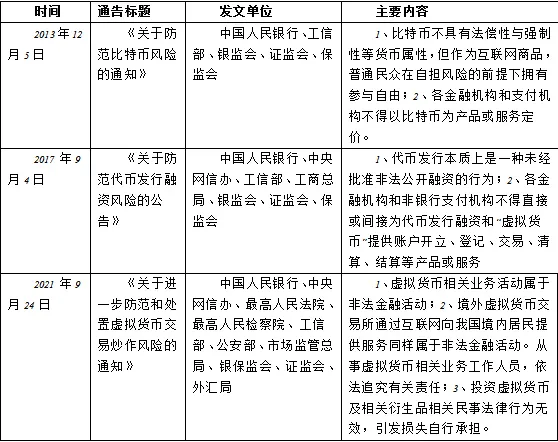 十部委宣布虚拟货币交易非法，比特币时代在中国终结