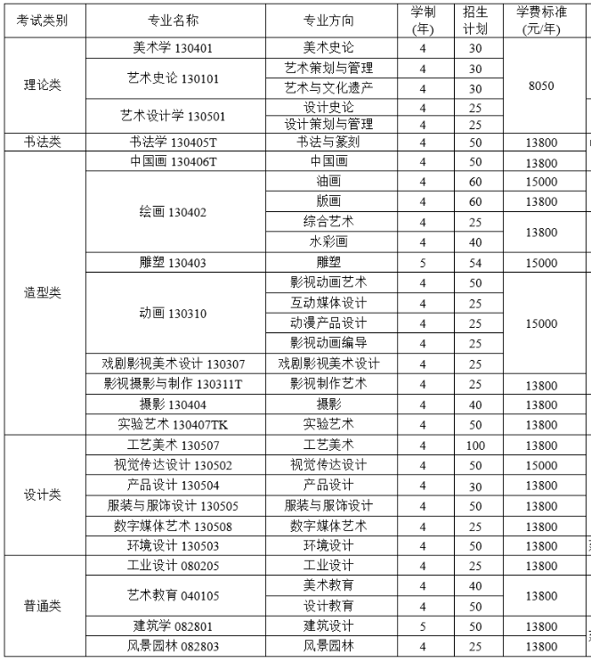 盘点八大美术学院书法专业报考难度，你心目中谁是第一名？