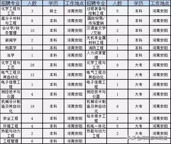 百矿集团煤电铝厂招聘（一大波招聘来袭）