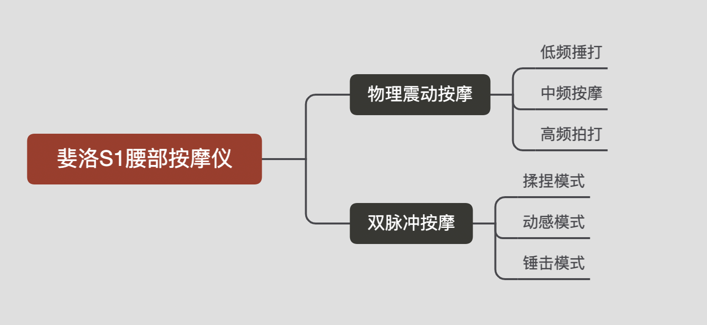既是腰部按摩器又是无敌暖宫神器，婓洛S1腰部按摩仪体验
