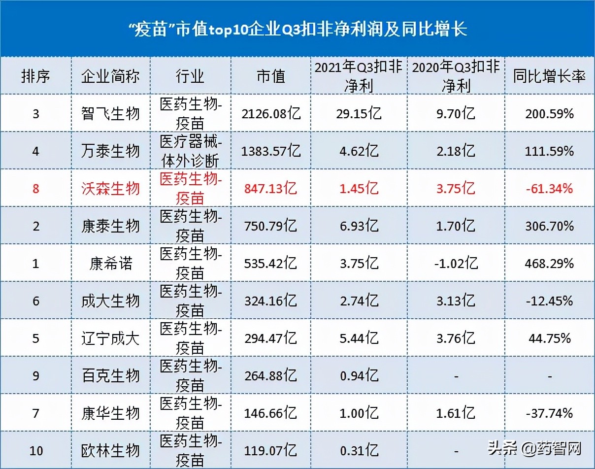 强者不再恒强，Q3医药也有“弟弟”