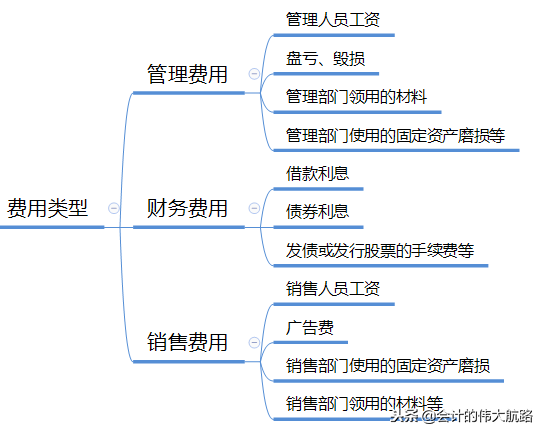 老会计教你搞定成本结转，就是这么简单粗暴！（做账基础篇2）