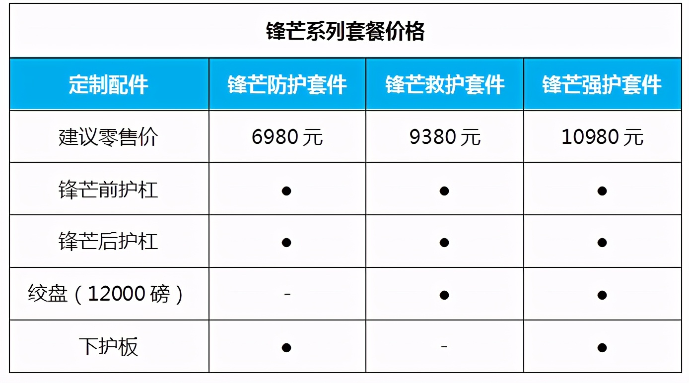 从达喀尔归来 BJ40不仅带回了荣耀还有柴油机和三把锁