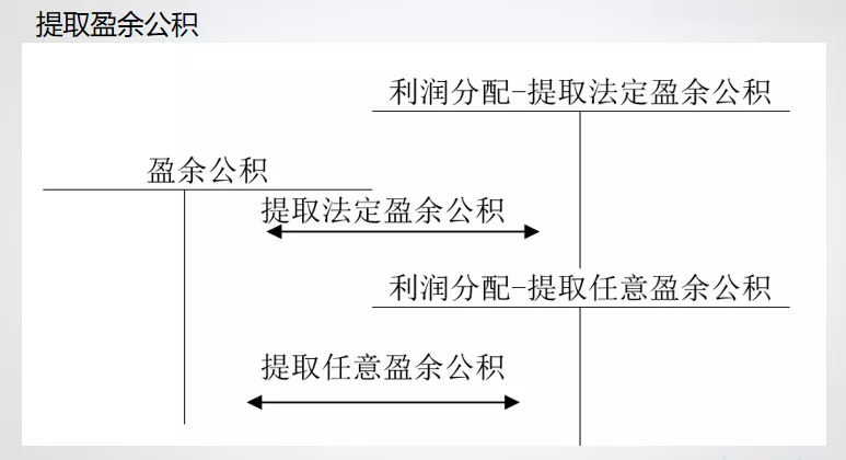 超完整！财务软件做账流程，值得收藏
