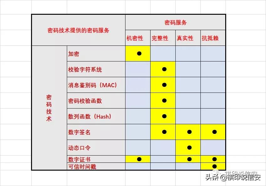 信息系统密码应用高风险判定指引思维导图