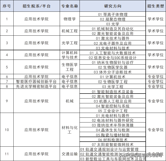 深圳最超值的“三高”大学，“低分上车”的机会，只剩今年