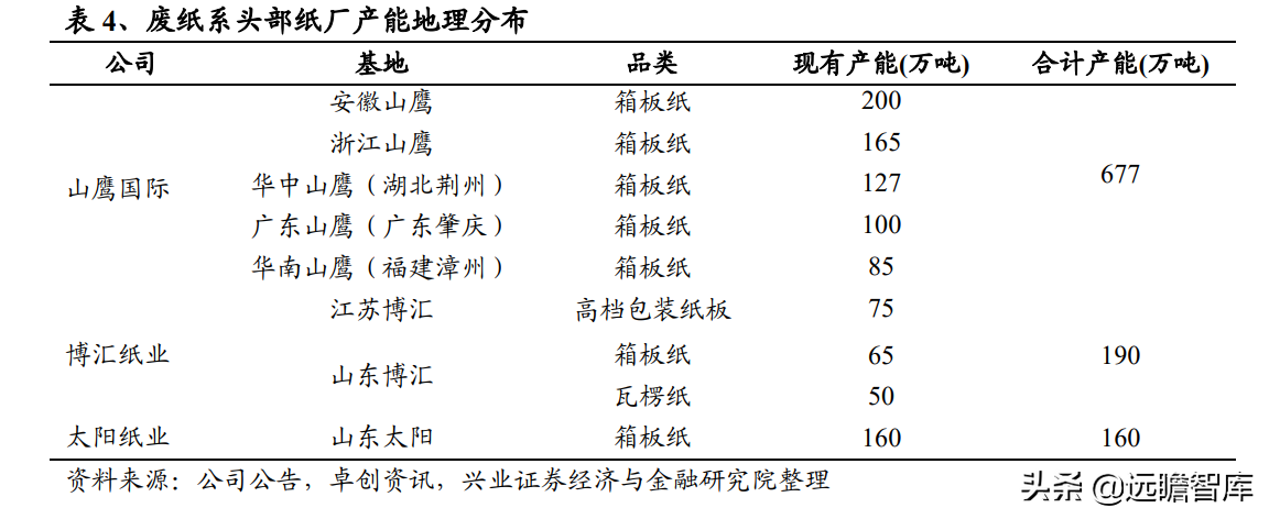 造纸行业：能耗双控的影响分析，废纸系与木浆系，谁受影响最大？
