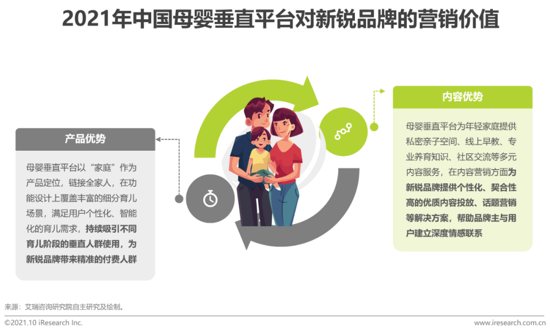 2021年中国婴童新锐品牌营销增长白皮书