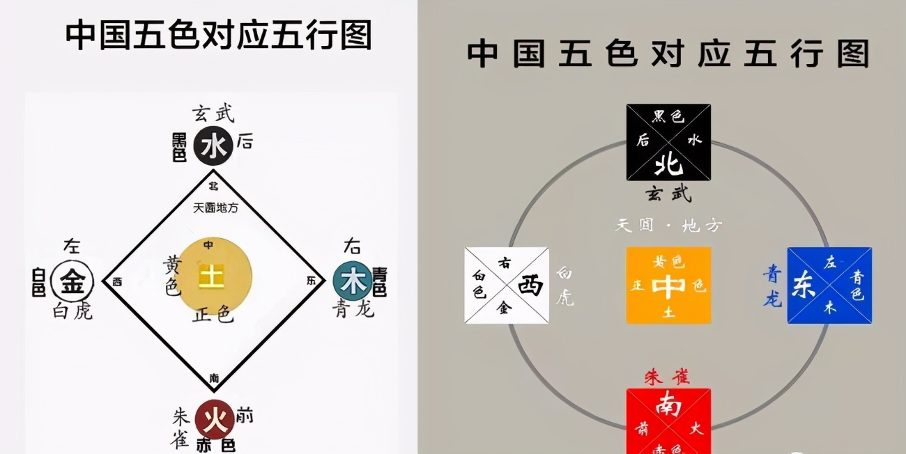 五行五色五方位图片