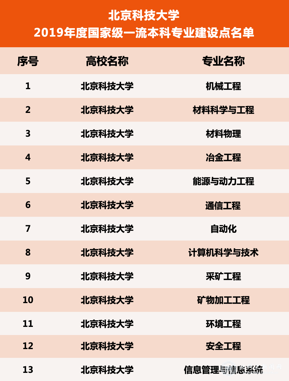 考多少分能上北京科技大学？2020年最全“志愿填报”指南出炉！