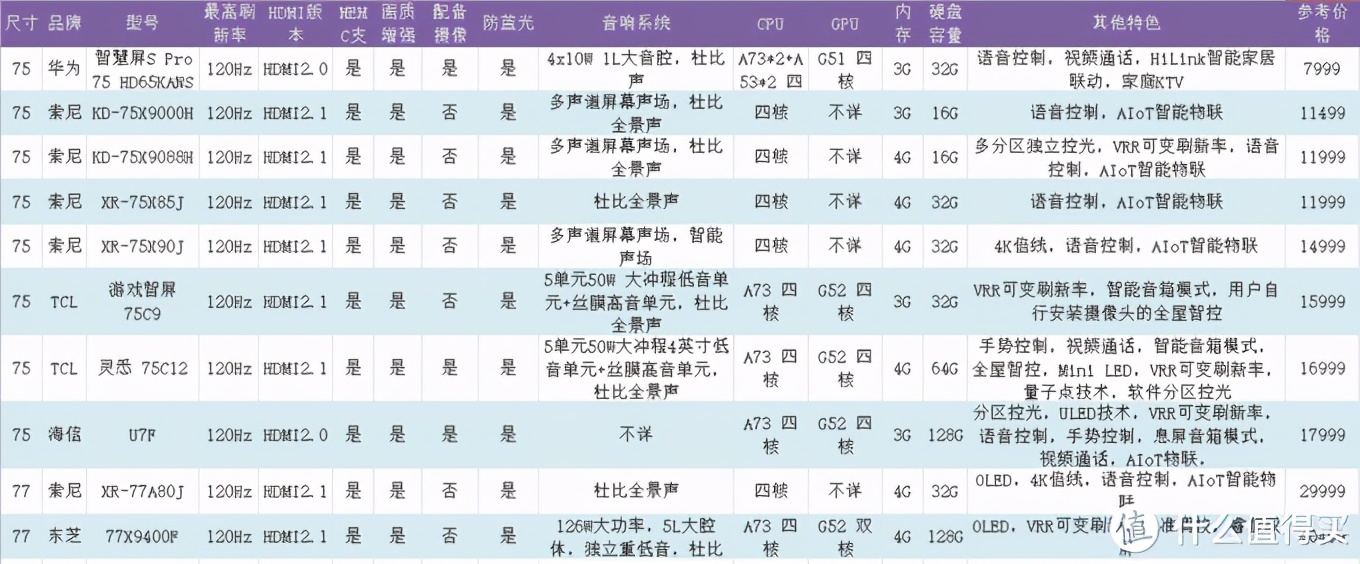 更爽快体验——4K120Hz高刷电视选购避坑一文全收录