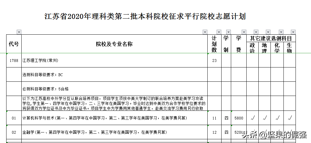 2020年江苏本二补录计划公布，192所院校提供598个名额