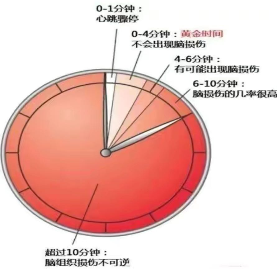 出生27天宝宝呛奶窒息，呛奶时黄金4分钟很关键，家长可以这样做