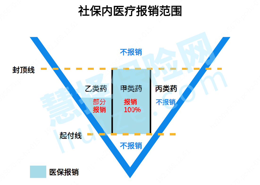 投保前必读丨惠民保，能代替百万医疗险吗？