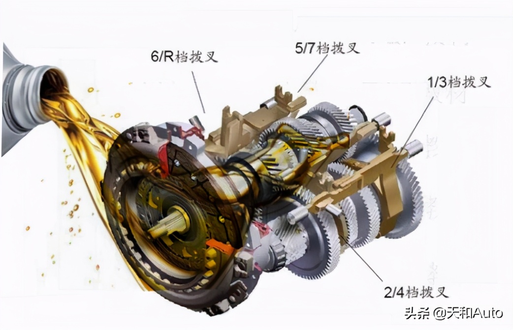 老生常谈：湿式双离合和干式双离合哪个好？