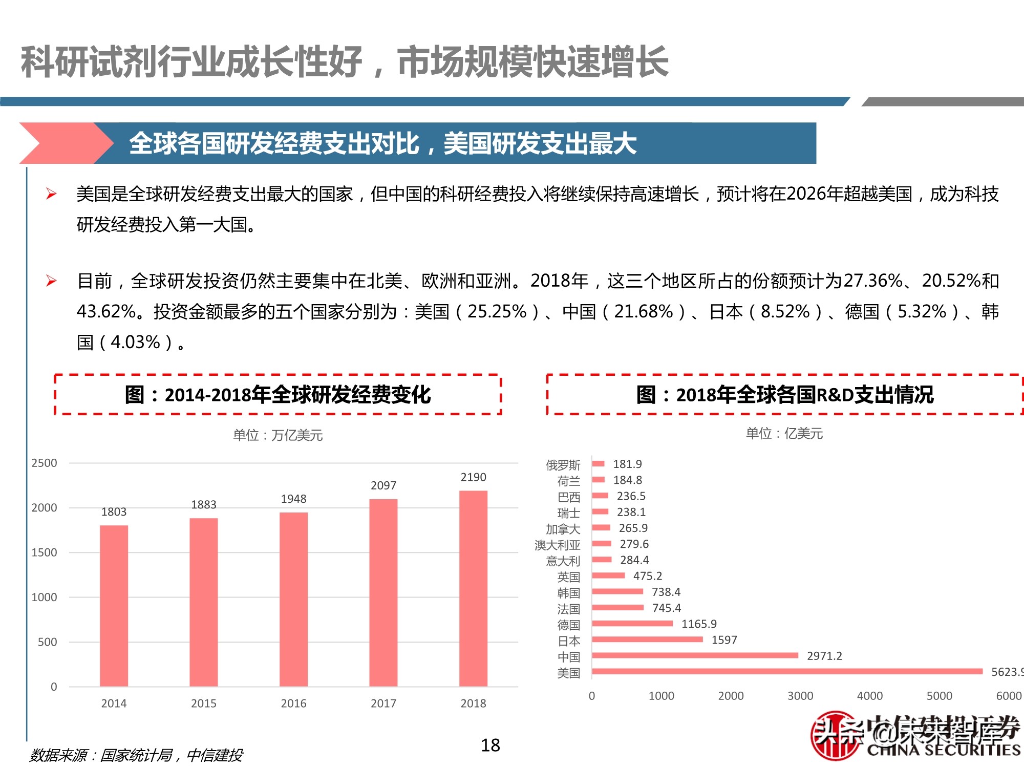 医药行业之科研试剂深度研究报告：迎接中国品牌崛起
