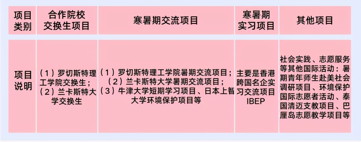 国际化、高起点、新模式！欢迎报考北京交通大学威海校区！