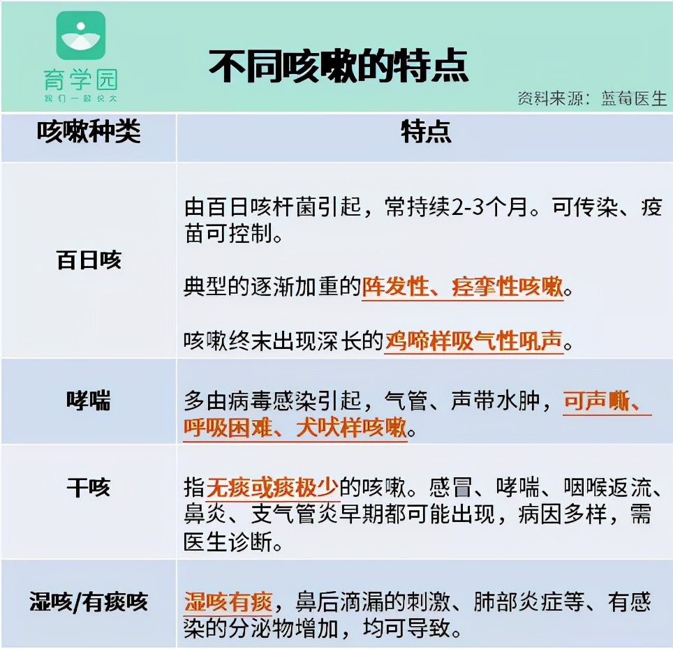 孩子又在咳咳咳，别再用蜂蜜水止咳了！真正有效的是这5点