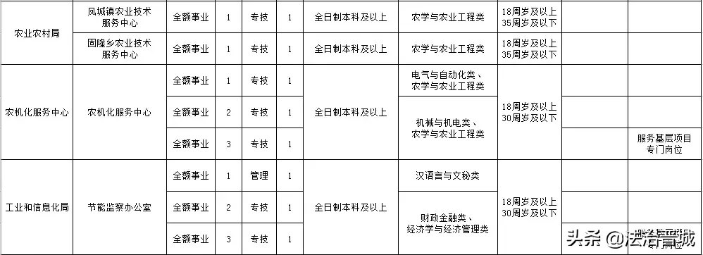 有编制!阳城县事业单位公开招聘!160个岗位等着你