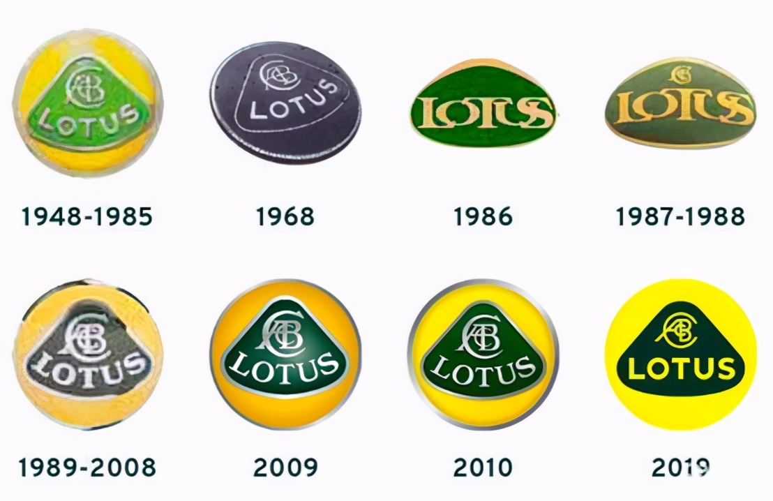 汽车发展史简谈-路特斯（Lotus Cars）