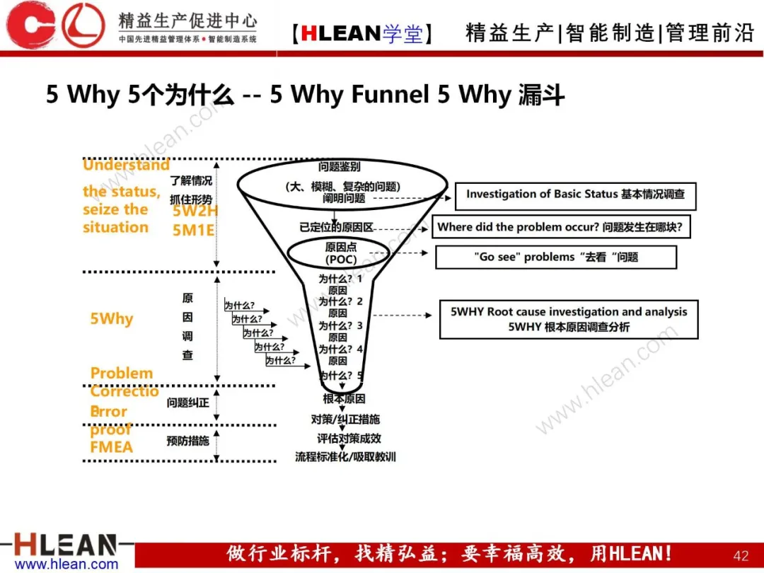 「精益学堂」精益手册(上篇)