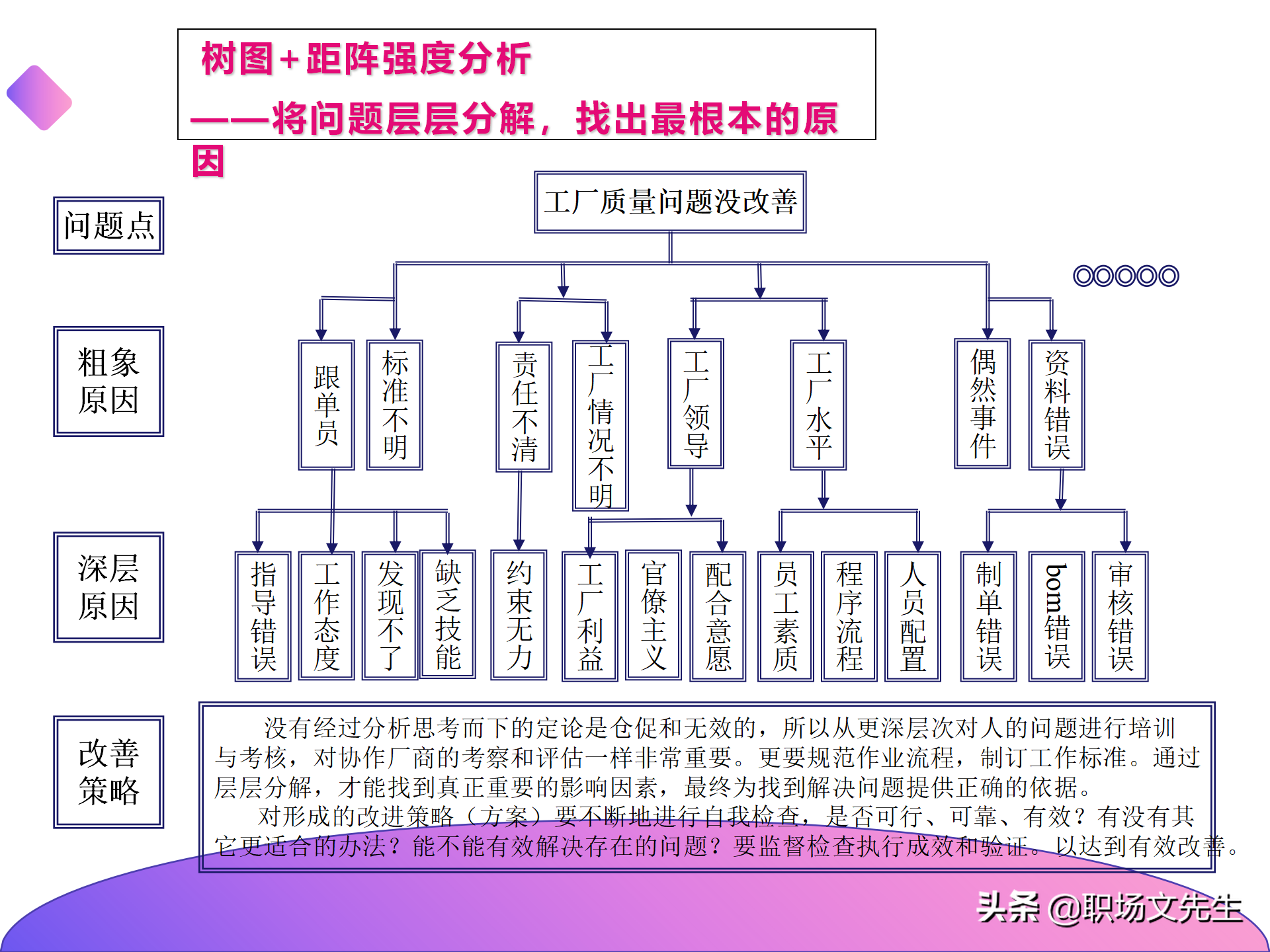 公司组织结构分析及解决思路，40页组织架构与岗位职责分析报告