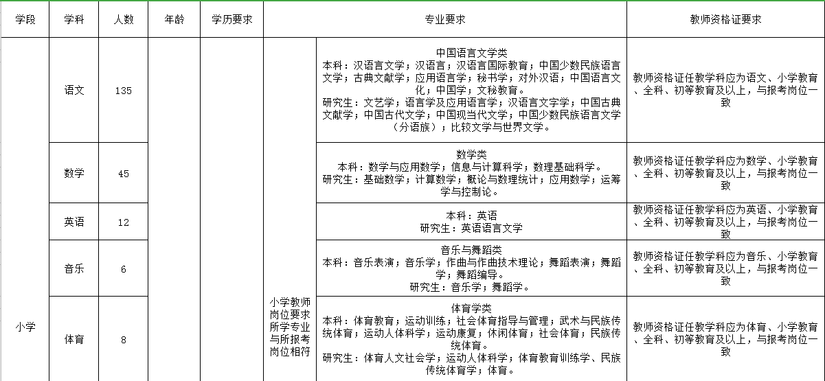 石家庄教师招聘58同城（稳定好工作）